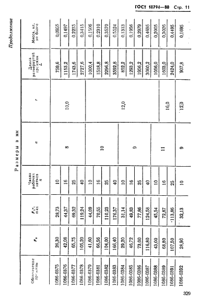 ГОСТ 18794-80,  11.