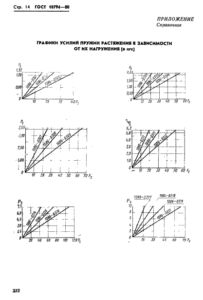 ГОСТ 18794-80,  14.