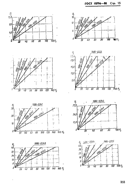 ГОСТ 18794-80,  15.