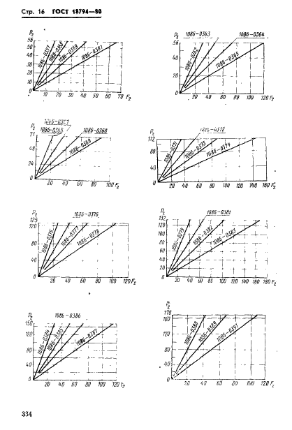 ГОСТ 18794-80,  16.
