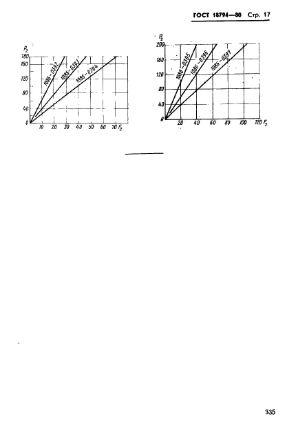 ГОСТ 18794-80,  17.