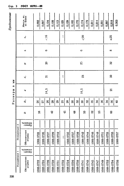 ГОСТ 18795-80,  3.