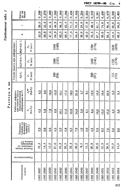 ГОСТ 18799-80,  4.