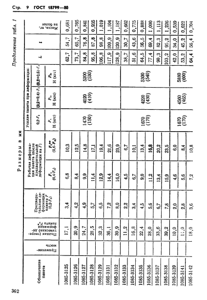 ГОСТ 18799-80,  9.