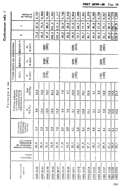 ГОСТ 18799-80,  10.