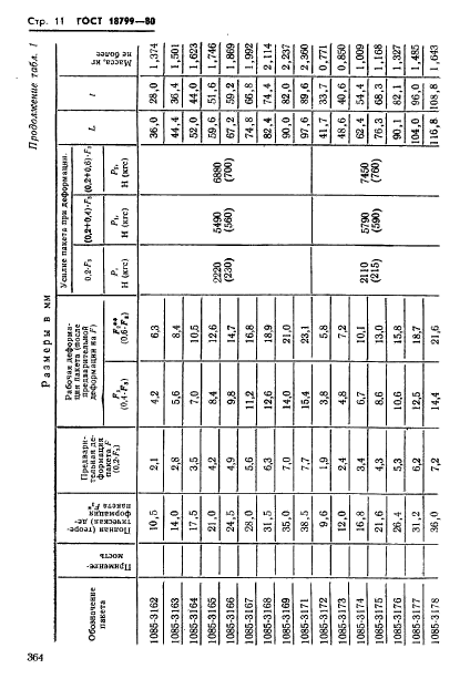 ГОСТ 18799-80,  11.