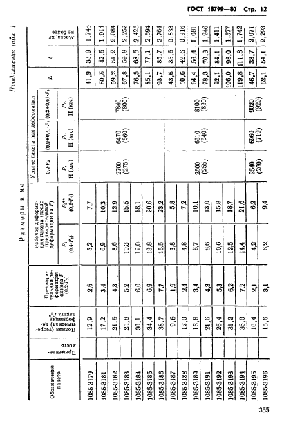 ГОСТ 18799-80,  12.