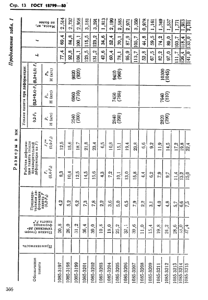 ГОСТ 18799-80,  13.