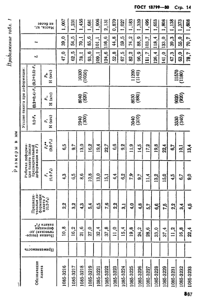 ГОСТ 18799-80,  14.