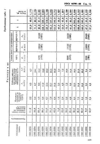 ГОСТ 18799-80,  16.