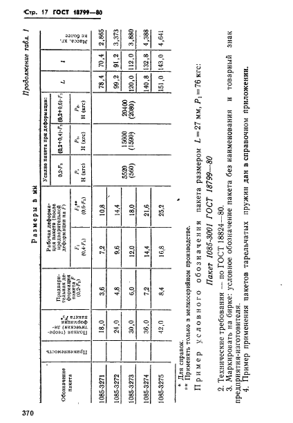 ГОСТ 18799-80,  17.