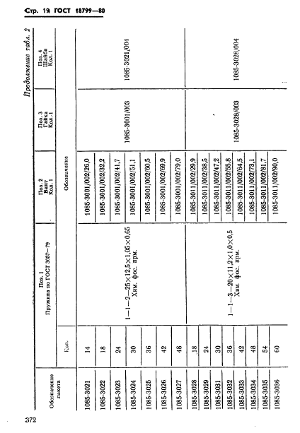 ГОСТ 18799-80,  19.