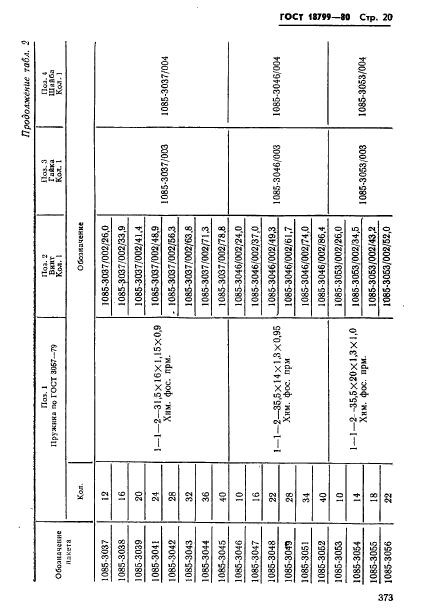 ГОСТ 18799-80,  20.