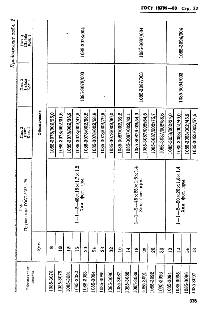 ГОСТ 18799-80,  22.