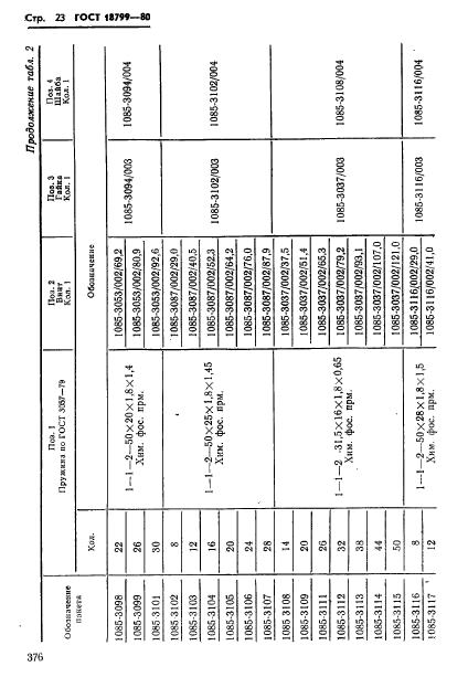 ГОСТ 18799-80,  23.