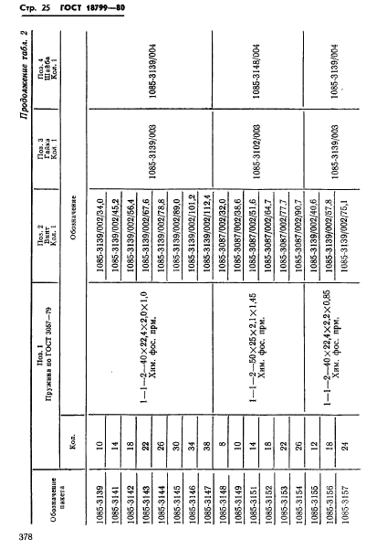 ГОСТ 18799-80,  25.
