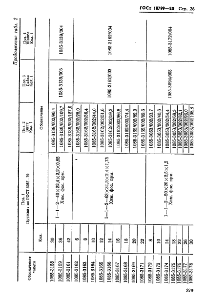ГОСТ 18799-80,  26.