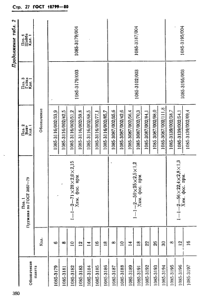 ГОСТ 18799-80,  27.
