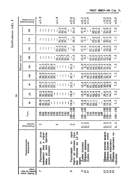 ГОСТ 18825-84,  7.