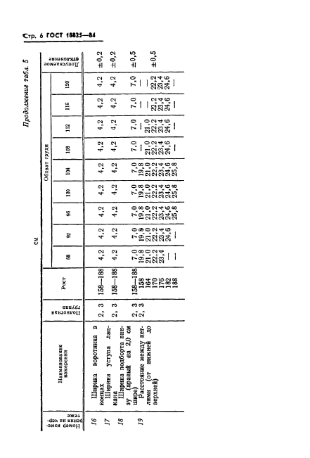 ГОСТ 18825-84,  8.