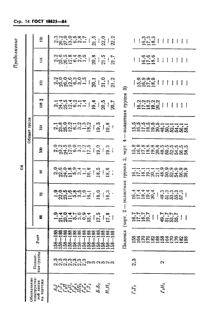 ГОСТ 18825-84,  16.