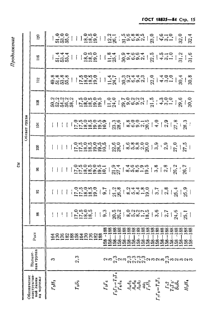 ГОСТ 18825-84,  17.