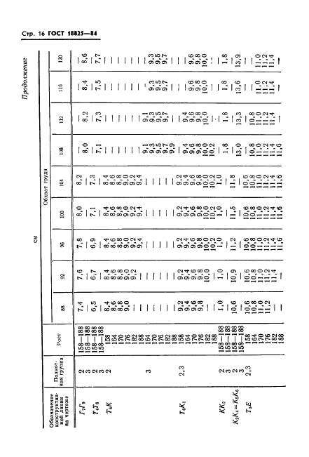 ГОСТ 18825-84,  18.