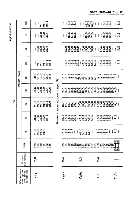 ГОСТ 18825-84,  19.