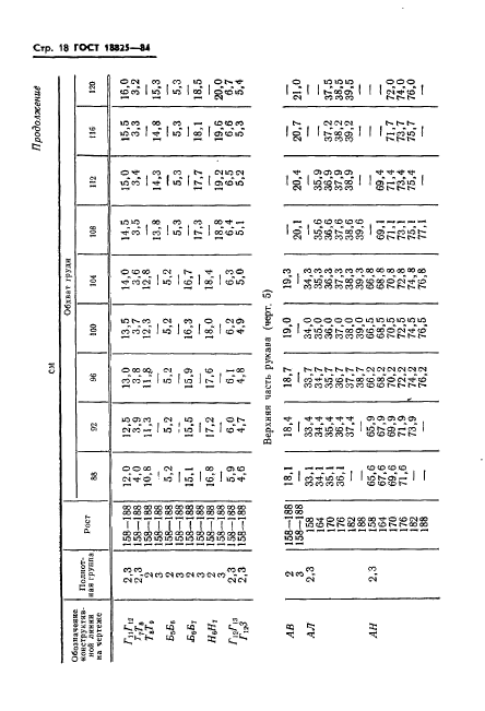 ГОСТ 18825-84,  20.