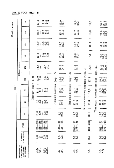 ГОСТ 18825-84,  22.