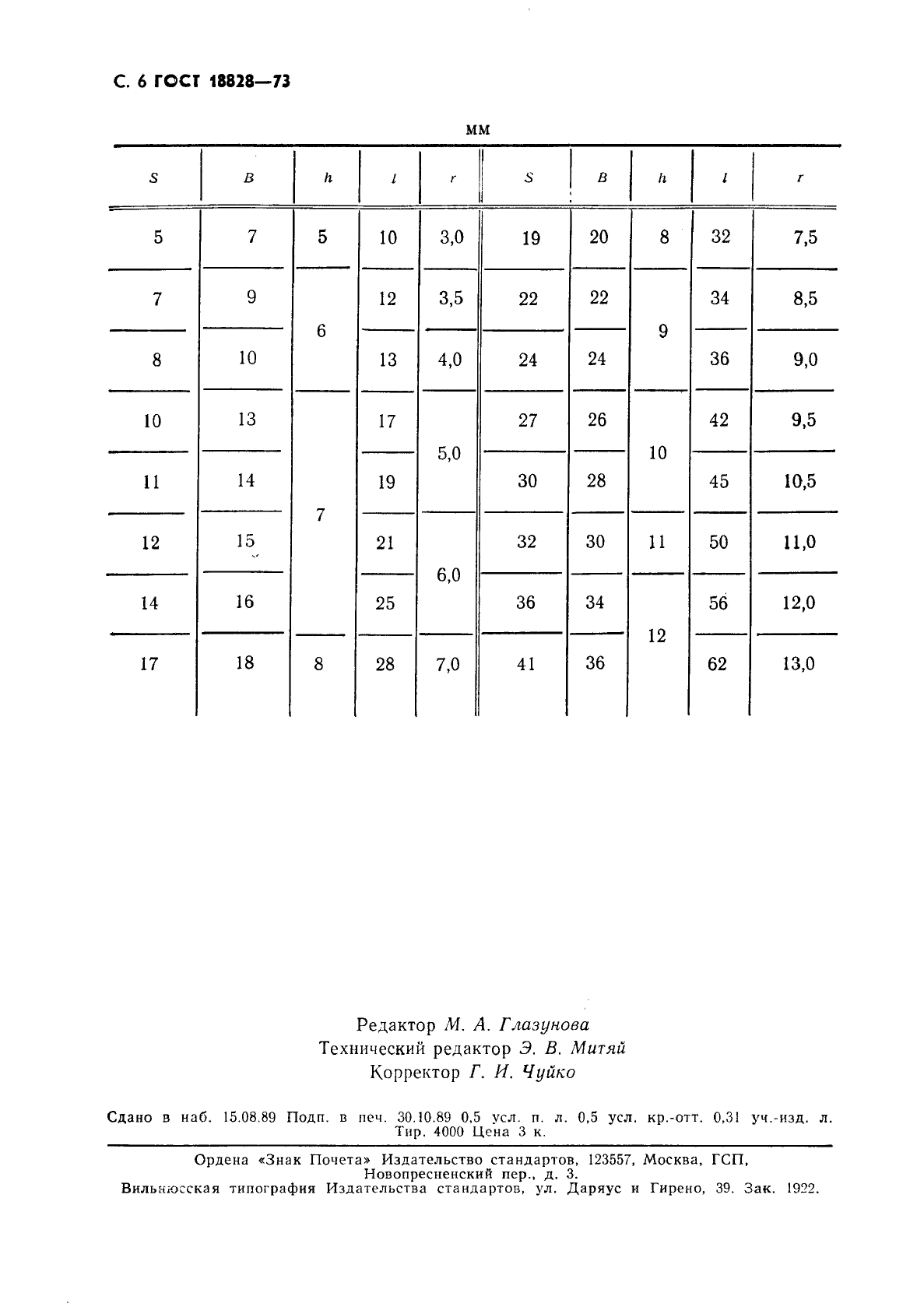 ГОСТ 18828-73,  7.