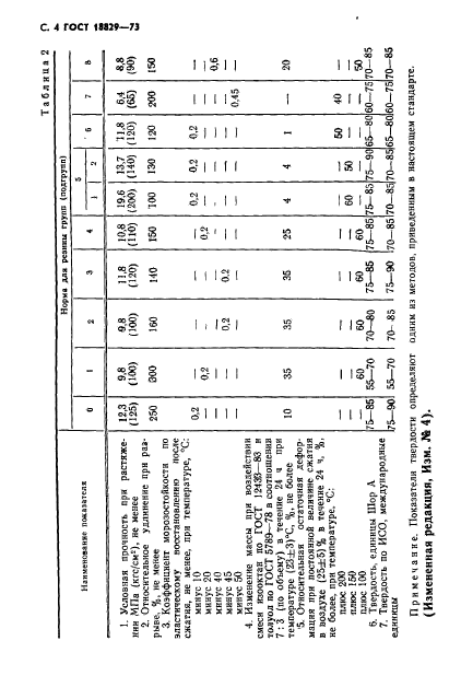 ГОСТ 18829-73,  5.