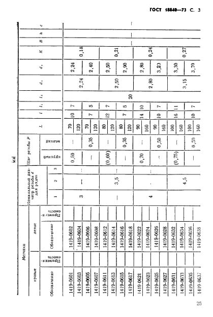 ГОСТ 18840-73,  3.