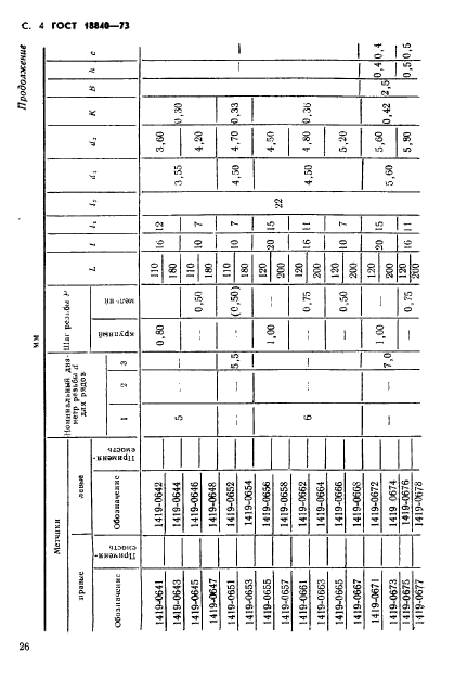 ГОСТ 18840-73,  4.