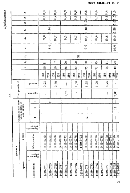 ГОСТ 18840-73,  7.