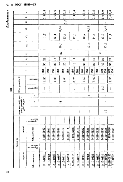 ГОСТ 18840-73,  8.