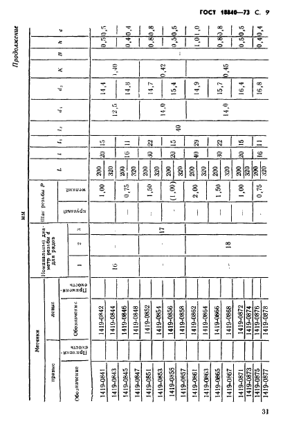 ГОСТ 18840-73,  9.