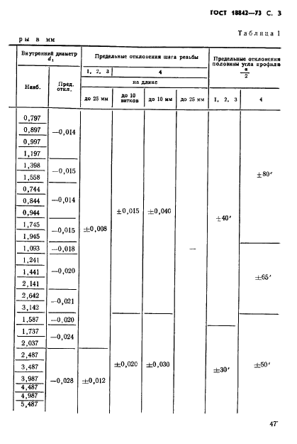 ГОСТ 18842-73,  3.