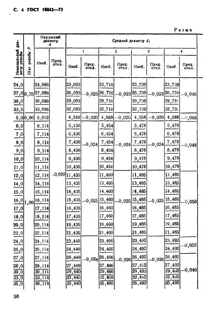 ГОСТ 18842-73,  6.