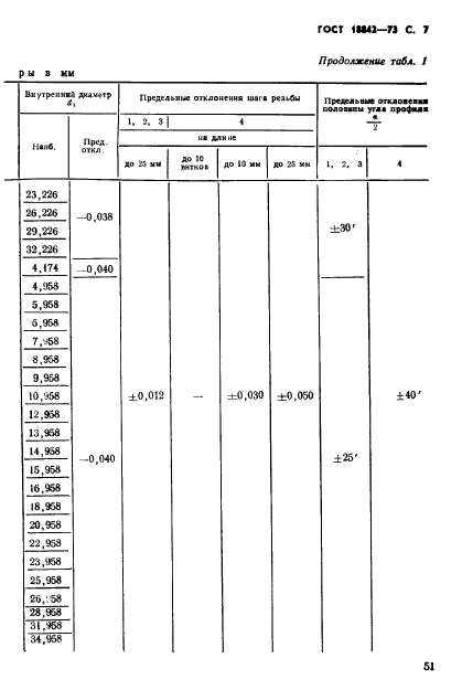 ГОСТ 18842-73,  7.