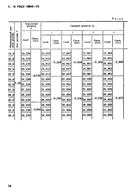 ГОСТ 18842-73,  10.