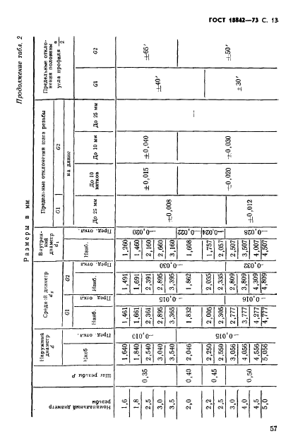 ГОСТ 18842-73,  13.