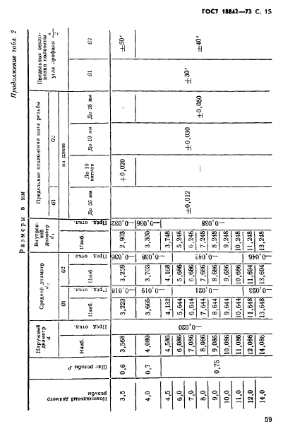 ГОСТ 18842-73,  15.