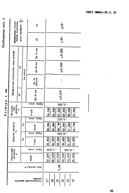 ГОСТ 18842-73,  21.