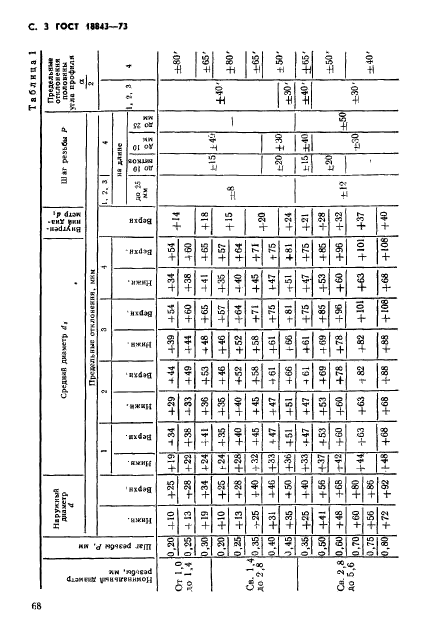  18843-73,  3.
