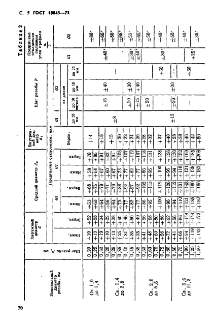 ГОСТ 18843-73,  5.