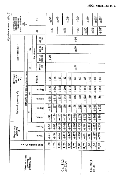 ГОСТ 18843-73,  6.