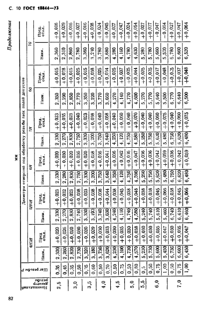 ГОСТ 18844-73,  10.