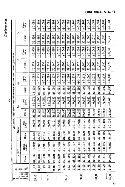 ГОСТ 18844-73,  15.
