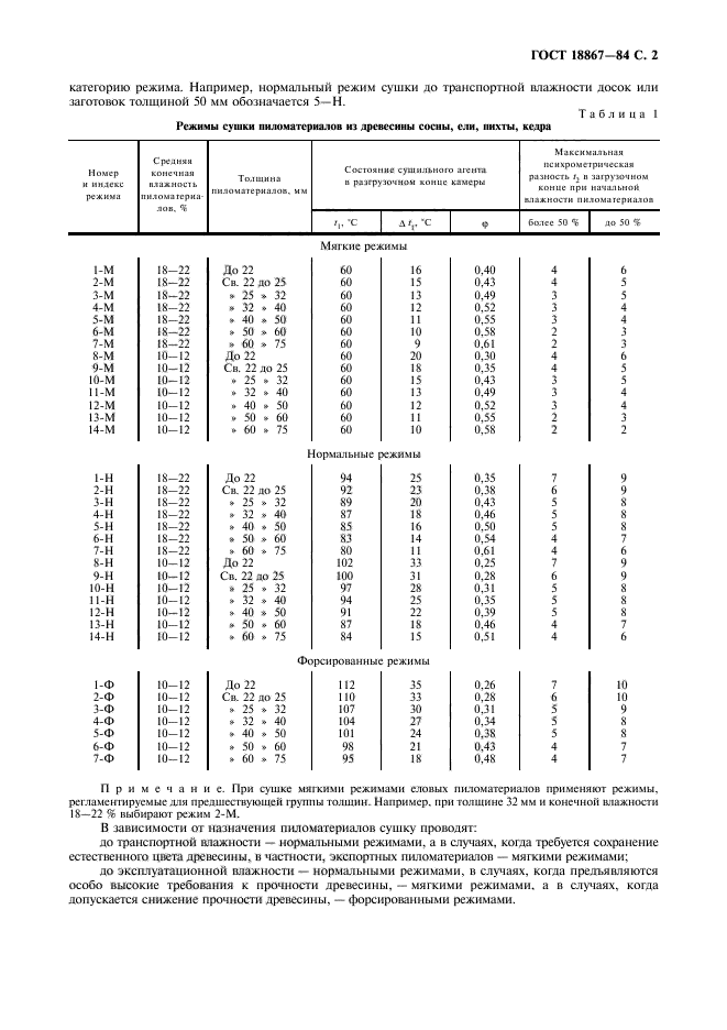 ГОСТ 18867-84,  3.